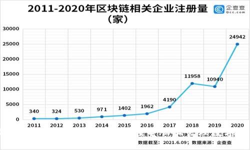 如何使用IM Token冷钱包在电脑上管理数字资产？